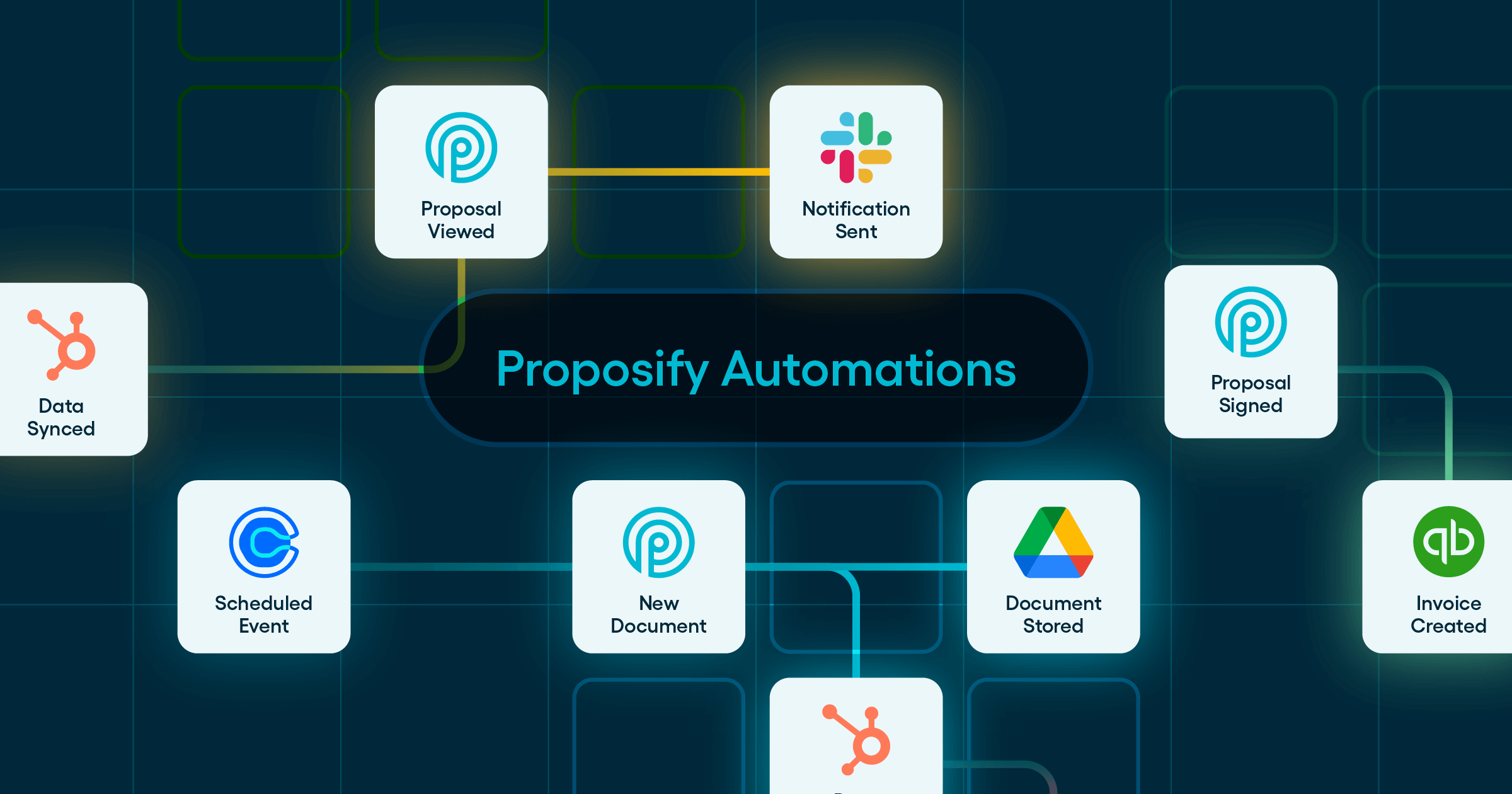 Automations